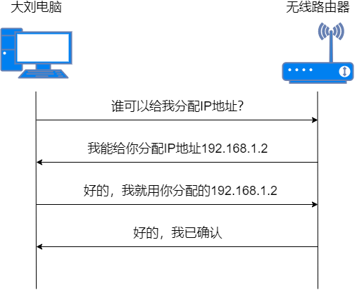 37 张图详解 DHCP ：给你 IP 地址的隐形人_java_06