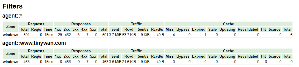 Nginx 学习笔记（四）nginx-module-vts模块_Nginx教程_02