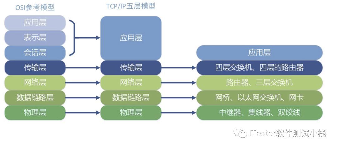 Python接口自动化-接口基础（一）_Java_03