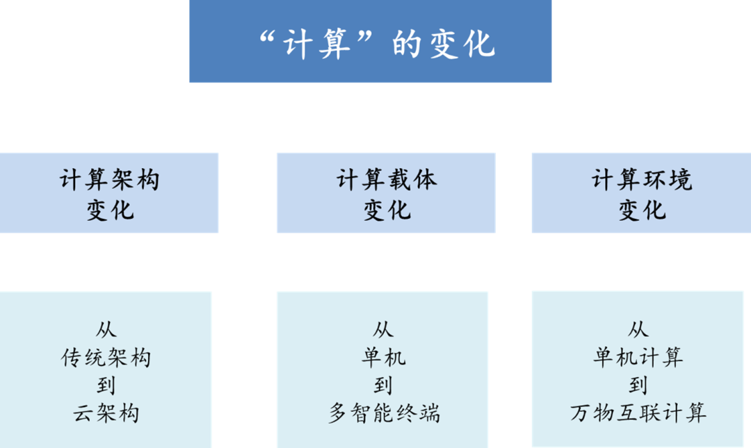 数据库：分布式数据库•新变量_java_02