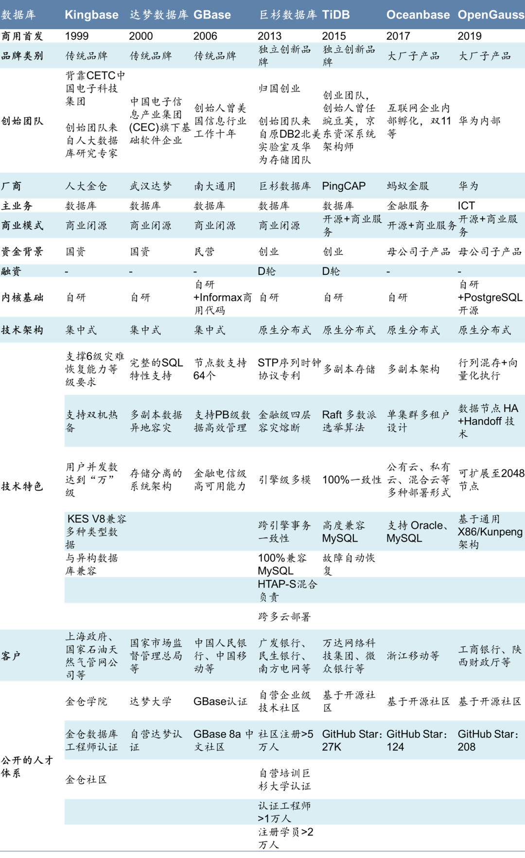 数据库：分布式数据库•新变量_java_41