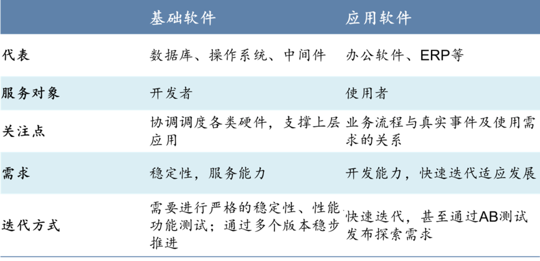 数据库：分布式数据库•新变量_java_29