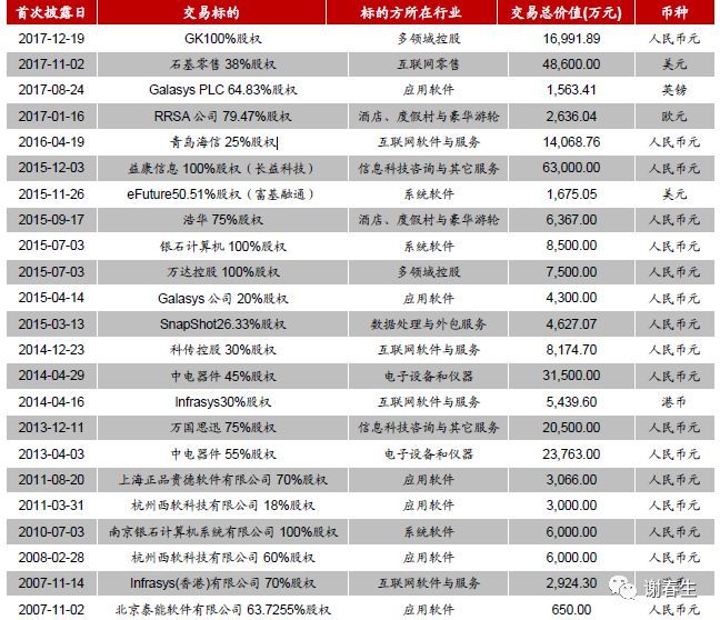 石基信息:云化加速，平台放量在即_java_12