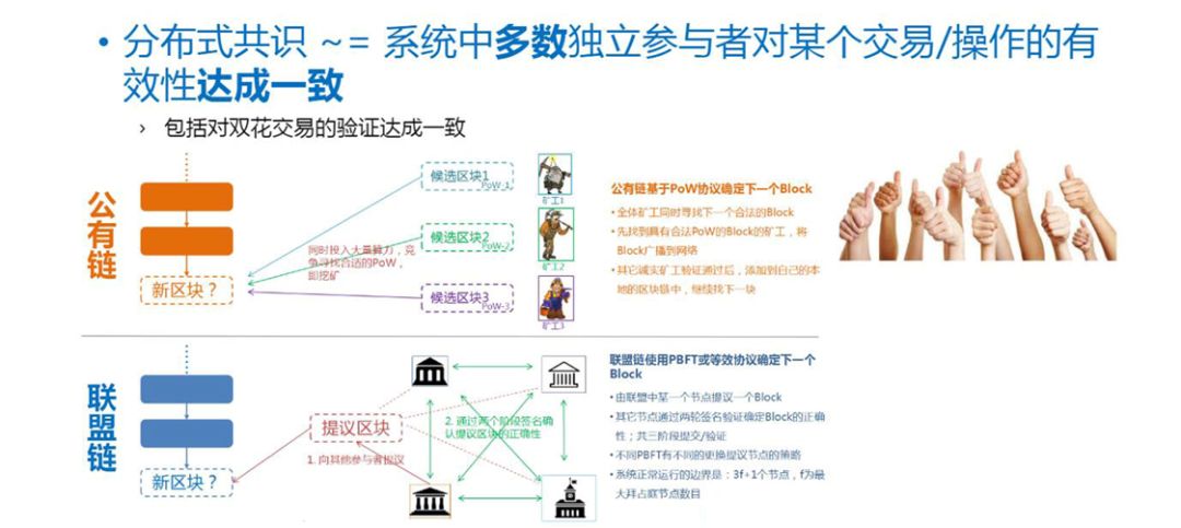 Blockchain 区块链基础知识_经验分享_07