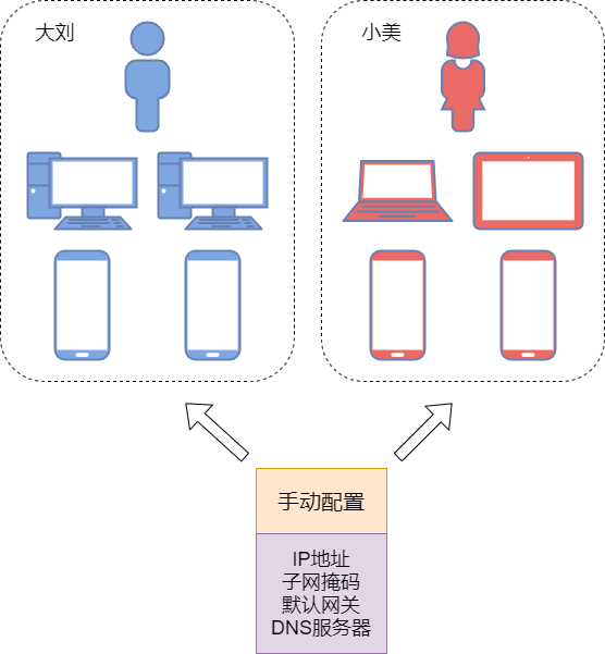 37 张图详解 DHCP ：给你 IP 地址的隐形人_java_02