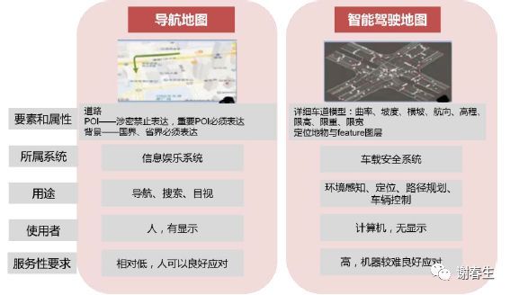 车轮上的思考1：高精度地图，比想象更重要_java_03