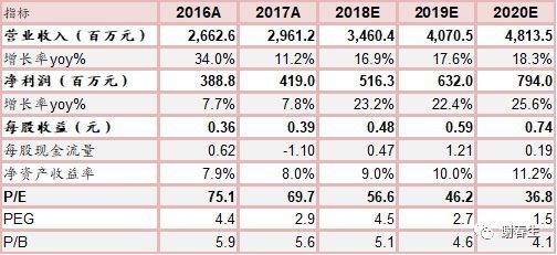 石基信息:云化加速，平台放量在即_java_41