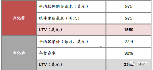 关于云计算的几点思考和认知_java_16