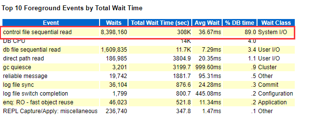 实战经验：如何定位控制文件热点块，即读取延迟高的块所在的ASM磁盘_Jav