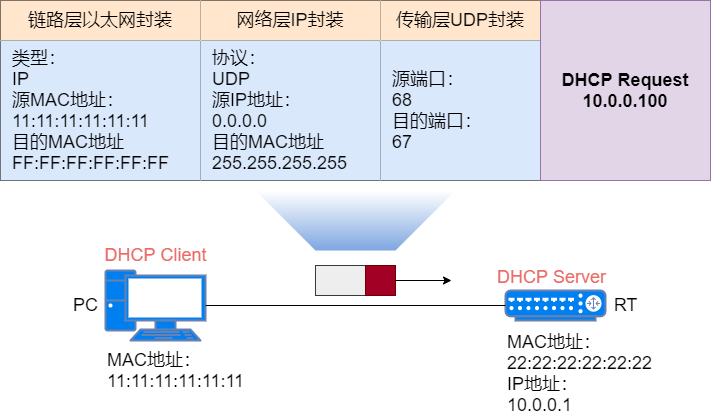 37 张图详解 DHCP ：给你 IP 地址的隐形人_java_16