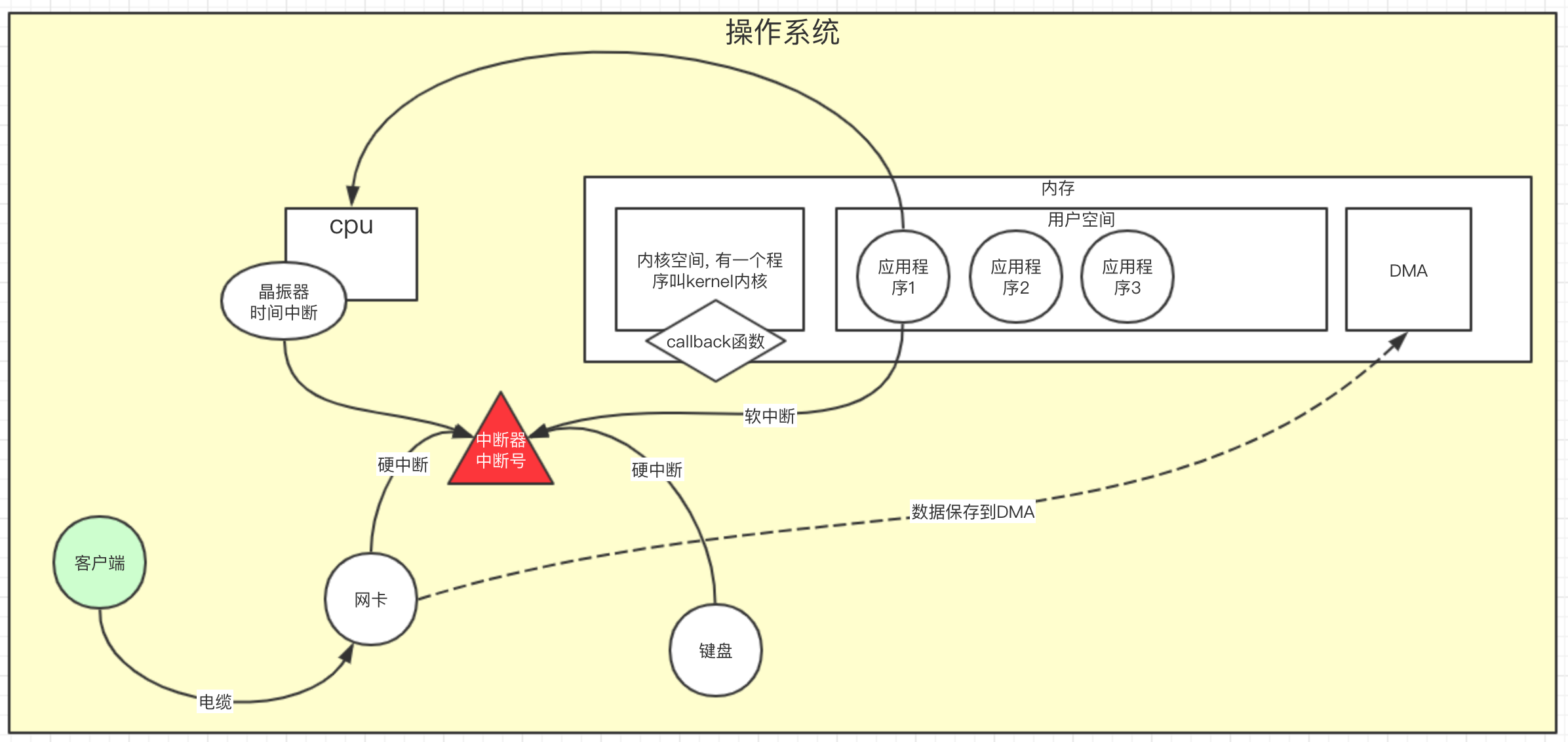 公开课 redis4 --- 从NIO到BIO 到 多路复用 到epoll的发展历程_redis_20