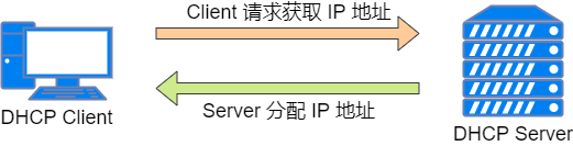 37 张图详解 DHCP ：给你 IP 地址的隐形人_java_03