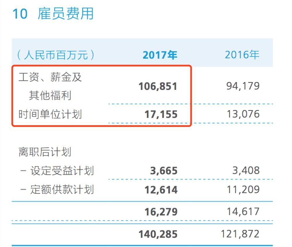 华为平均年薪70万登顶！_java_03