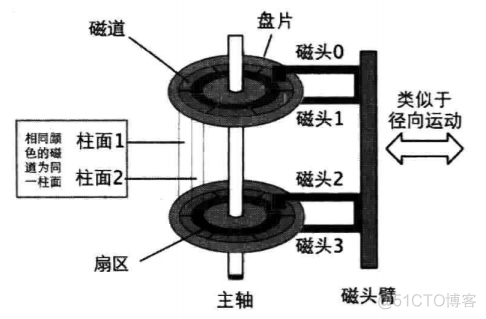 自制操作系统Antz(4)——进入保护模式 (下) 实现内核并从硬盘载入_操作系统_02