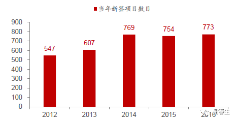 石基信息:云化加速，平台放量在即_java_30