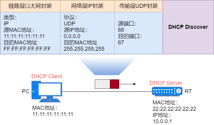 37 张图详解 DHCP ：给你 IP 地址的隐形人_java_14