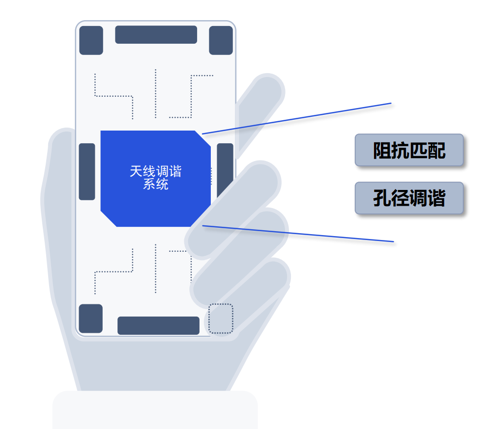 一文看懂5G射频的“黑科技”_java_06