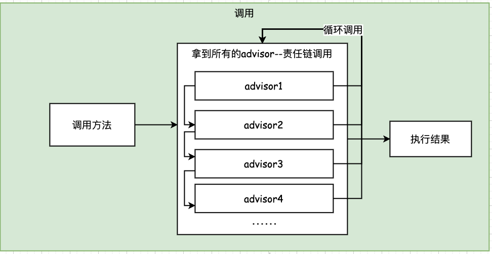 5.2 spring5源码--spring AOP源码分析二--切面的配置方式_spring5_05