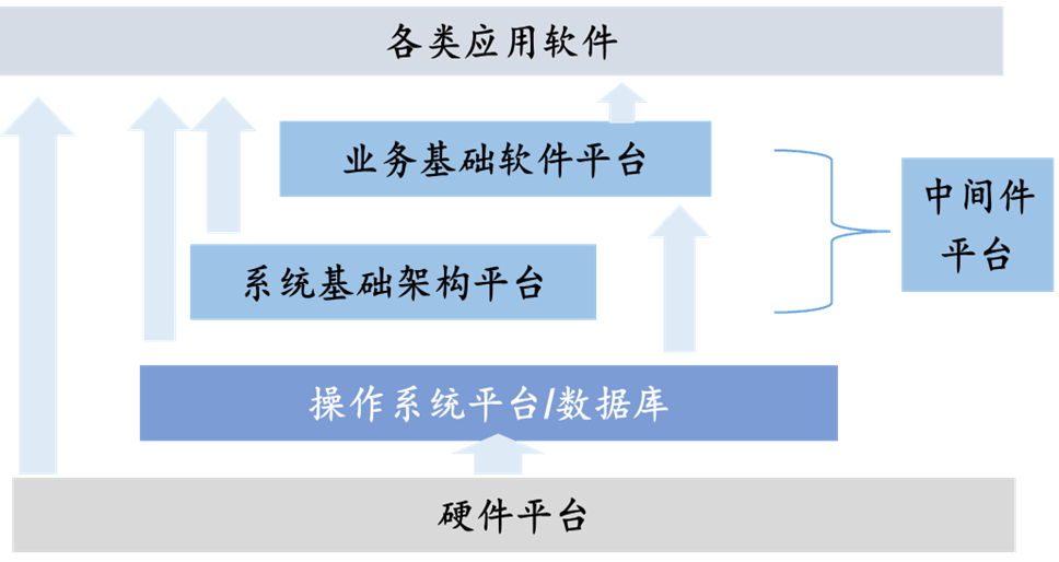 数据库：分布式数据库•新变量_java_28