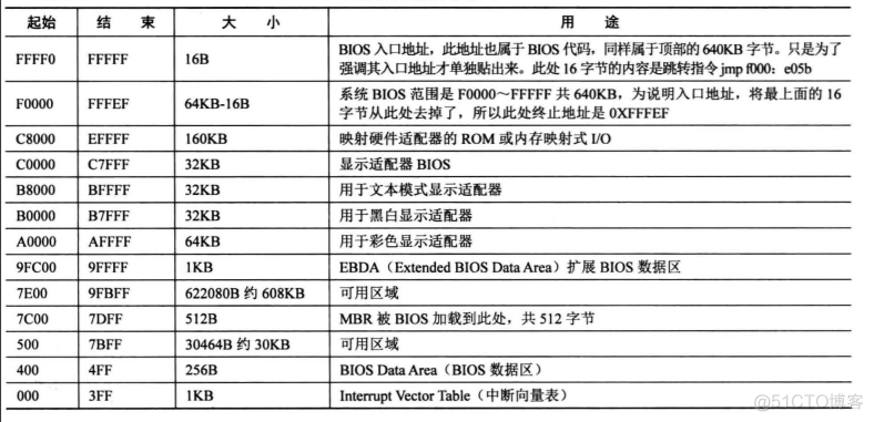 自制操作系统Antz(4)——进入保护模式 (下) 实现内核并从硬盘载入_antz