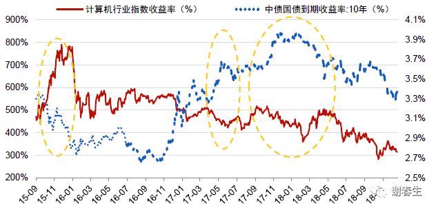 计算机行业的两大外部变量_java_05