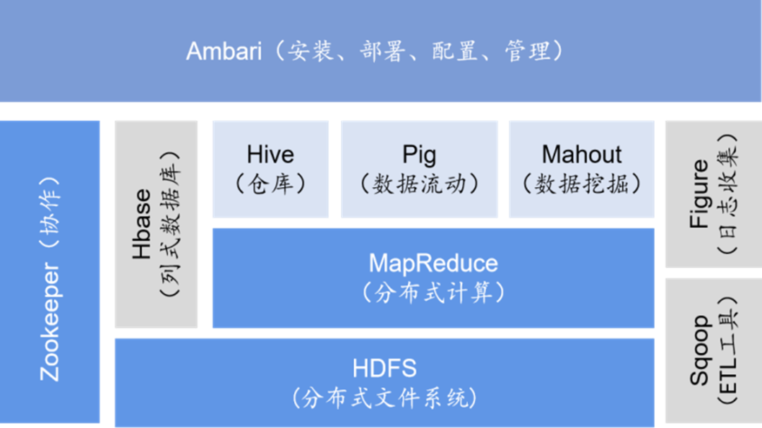 数据库：分布式数据库•新变量_java_18