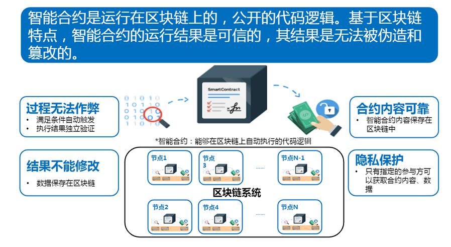 Blockchain 区块链基础知识_经验分享_08