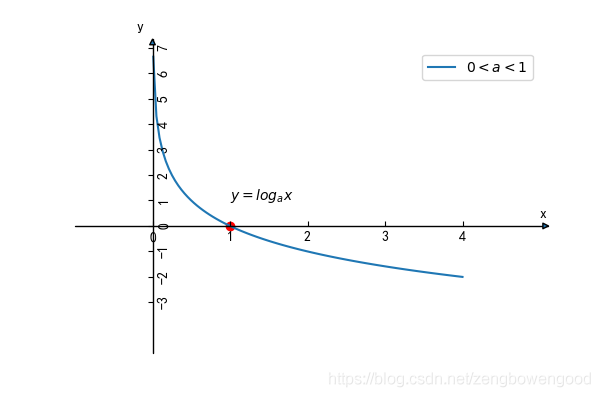 loga(-x)的图像图片