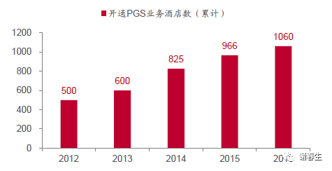 石基信息:云化加速，平台放量在即_java_31