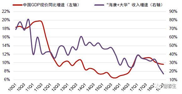 IT细分领域&宏观经济相关性_java_10