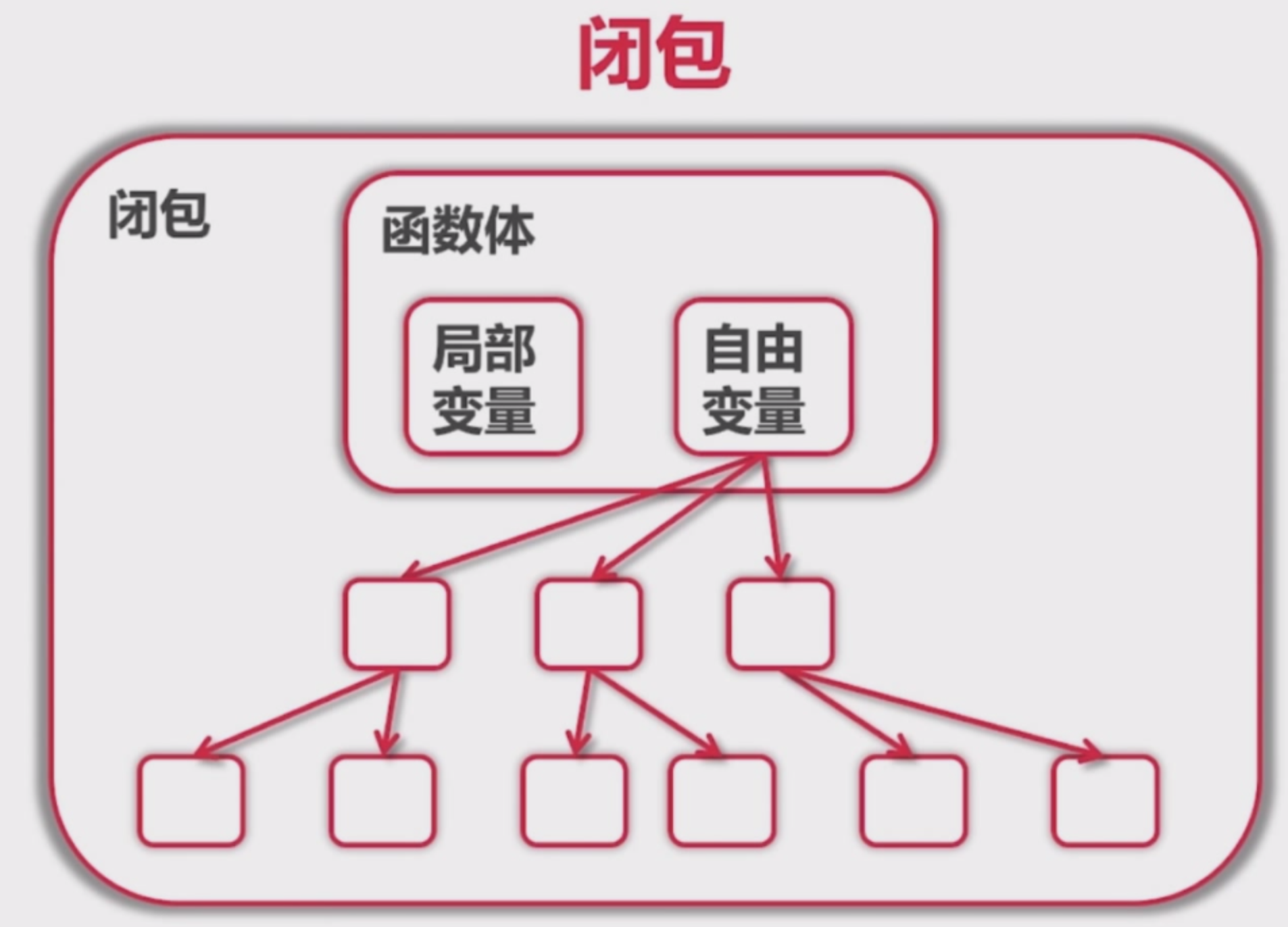 第六章 函数式编程_函数