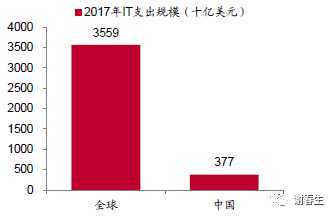 关于云计算的几点思考和认知_java_02