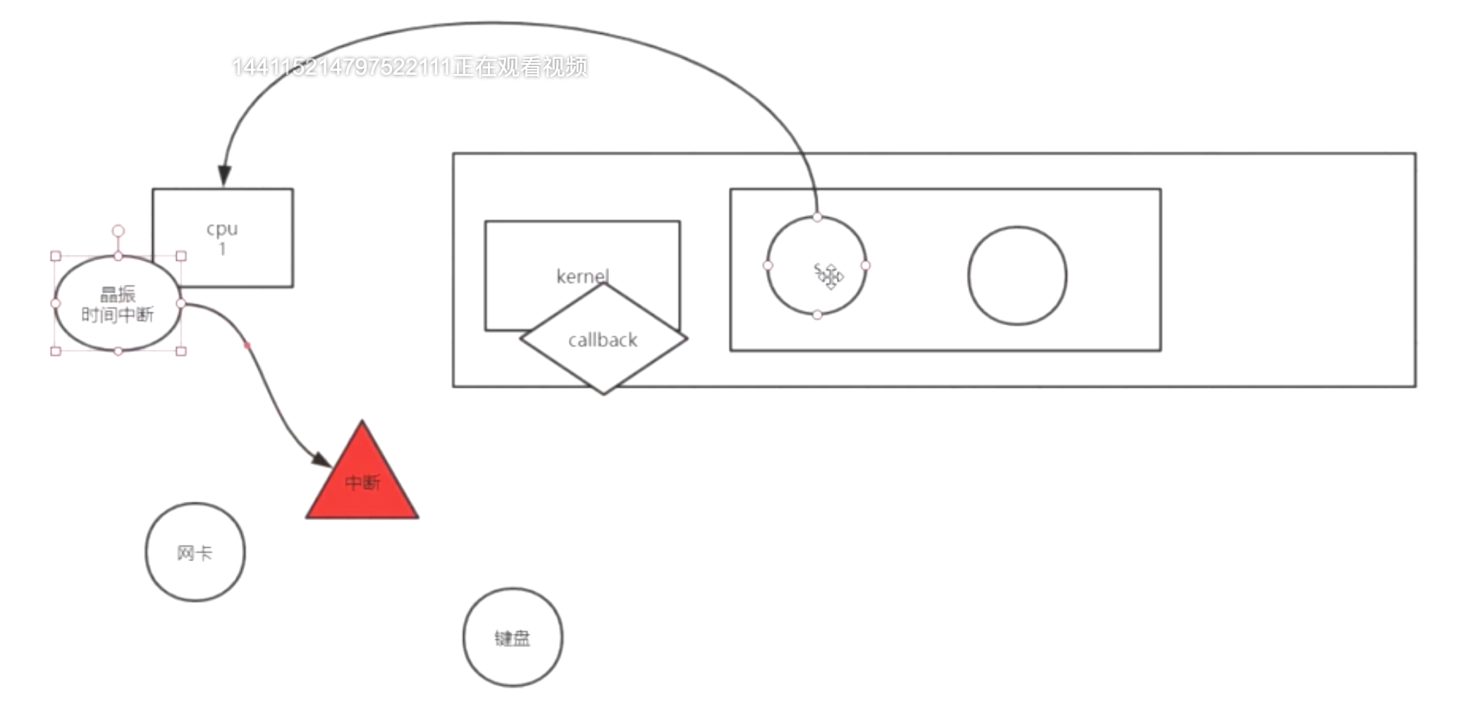 公开课 redis4 --- 从NIO到BIO 到 多路复用 到epoll的发展历程_redis_18