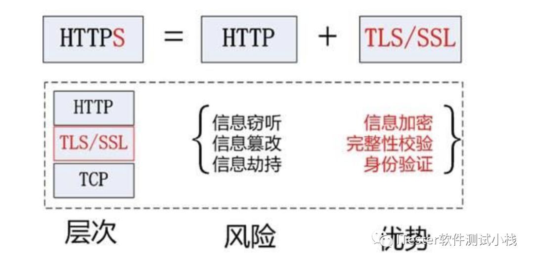 Python接口自动化-接口基础（一）_Java_16