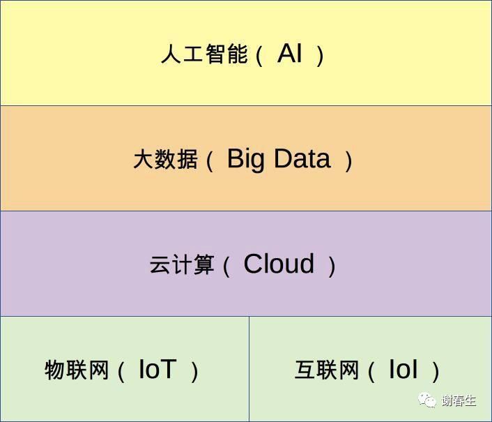 关于云计算的几点思考和认知_java_11