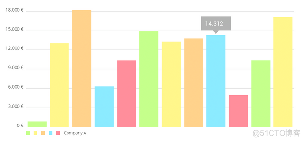 MPAndroidChart 教程_Android开发_06