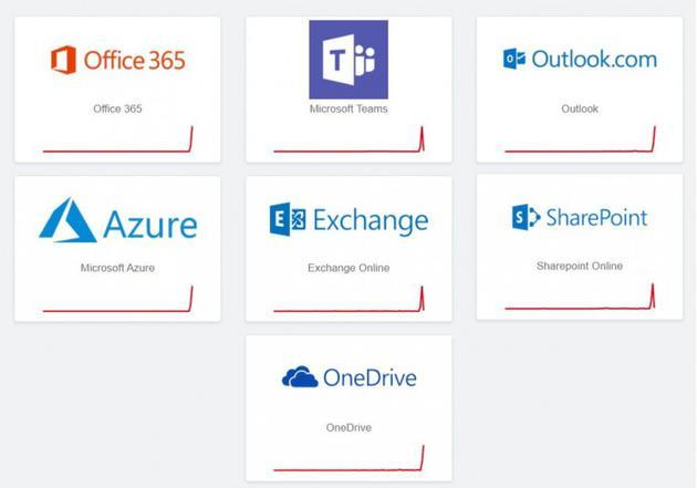 Microsoft 365 服务出现全球大规模宕机；华为占中移动4G基站53％的采购份额_java