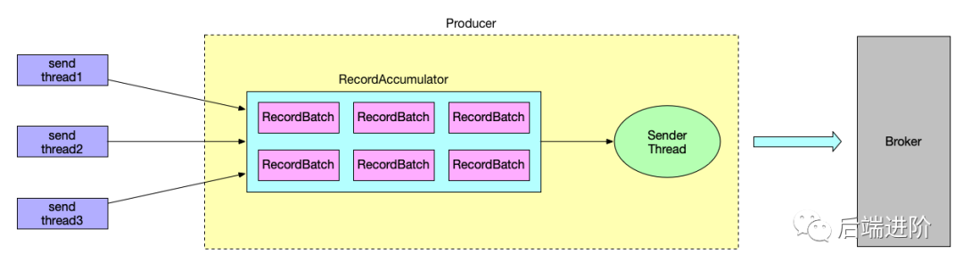 记一次 Kafka Producer 性能调优实战_Java_03