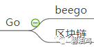 还不懂你现在学习的编程语言能做什么？还不懂如何进阶？过来看图！_java_09