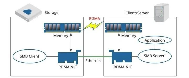 浅析RoCE网络技术_java_03