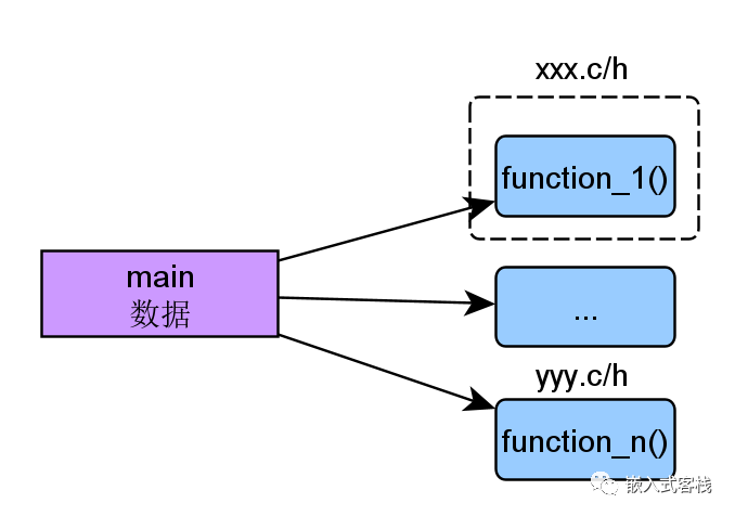 构造管“生”对象？析构管“埋”对象？C++中构造析构还没整明白？_c++