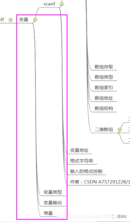 C语言真的很难吗？那是你没看这张图，化整为零轻松学习C语言_java_02