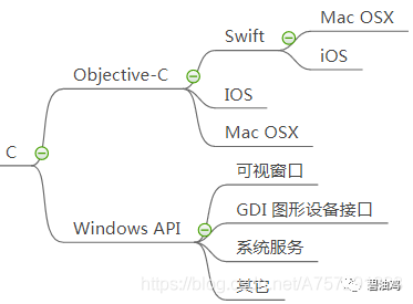 还不懂你现在学习的编程语言能做什么？还不懂如何进阶？过来看图！_java_03