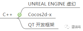 还不懂你现在学习的编程语言能做什么？还不懂如何进阶？过来看图！_java_04