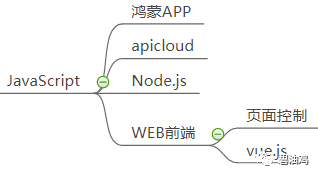 还不懂你现在学习的编程语言能做什么？还不懂如何进阶？过来看图！_java_08