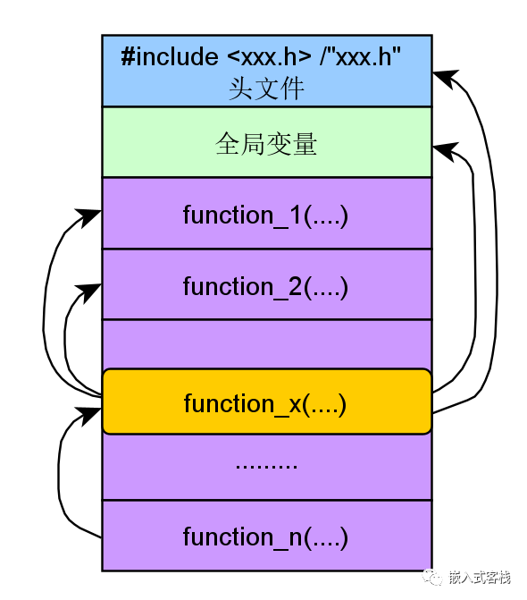 构造管“生”对象？析构管“埋”对象？C++中构造析构还没整明白？_c++_02