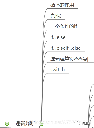 C语言真的很难吗？那是你没看这张图，化整为零轻松学习C语言_java_05