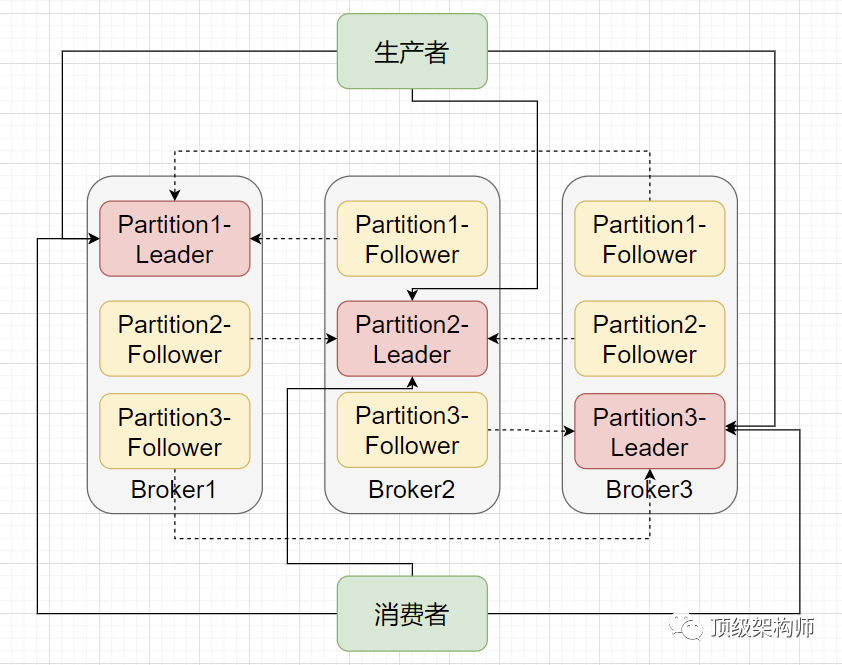 因为一次 Kafka 宕机，我明白了 Kafka 高可用原理！_JAVA_03