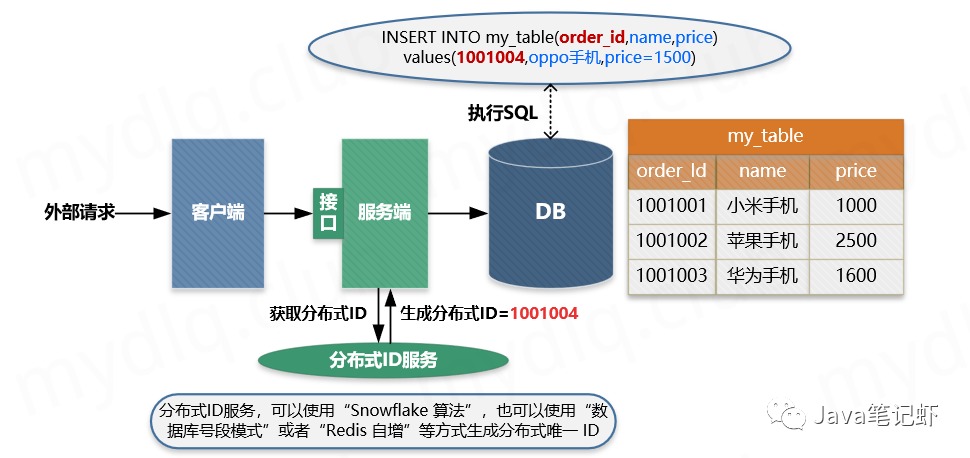 SpringBoot 接口幂等性的实现方案_java_02