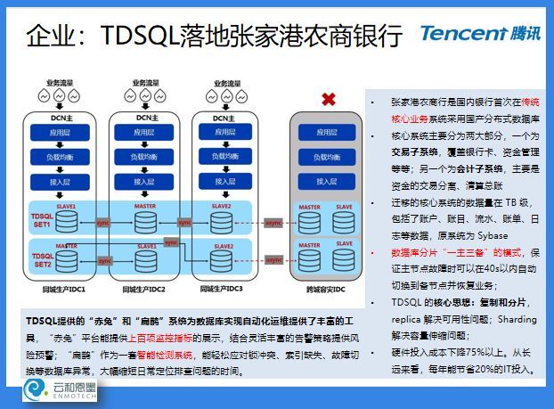 ACOUG 联合创始人盖国强：万象更新，数据库技术和生态的发展演进_Java_11